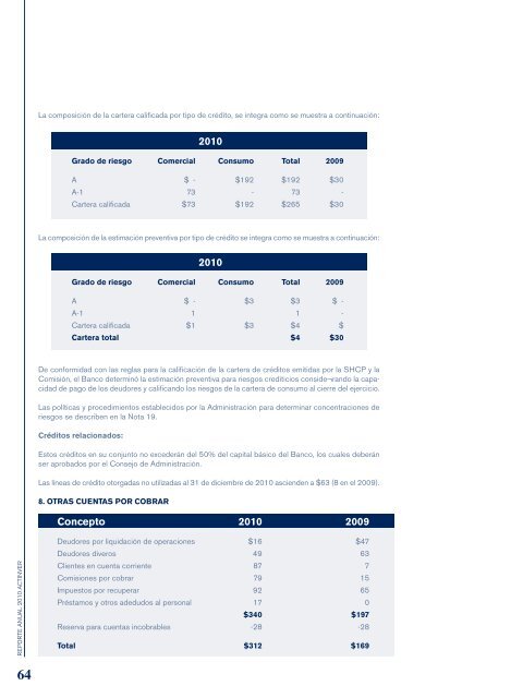 Reporte Anual 2010 - Actinver