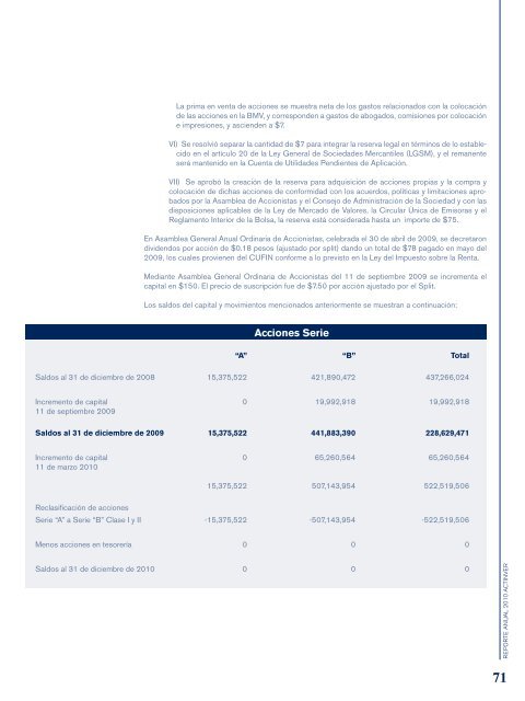 Reporte Anual 2010 - Actinver