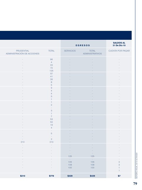 Reporte Anual 2010 - Actinver