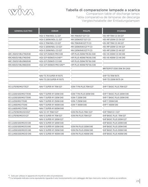 Scarica il Catalogo Sorgenti Luminose 2013 - Wiva Group