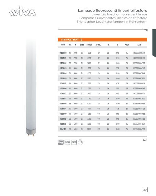 Scarica il Catalogo Sorgenti Luminose 2013 - Wiva Group