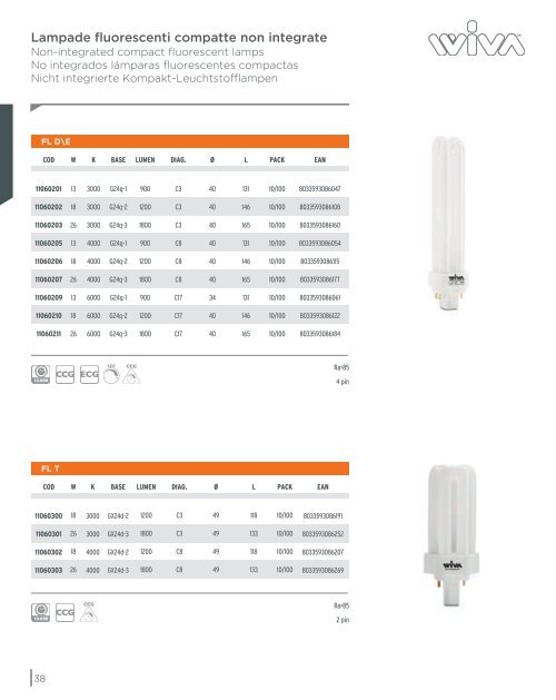 Scarica il Catalogo Sorgenti Luminose 2013 - Wiva Group