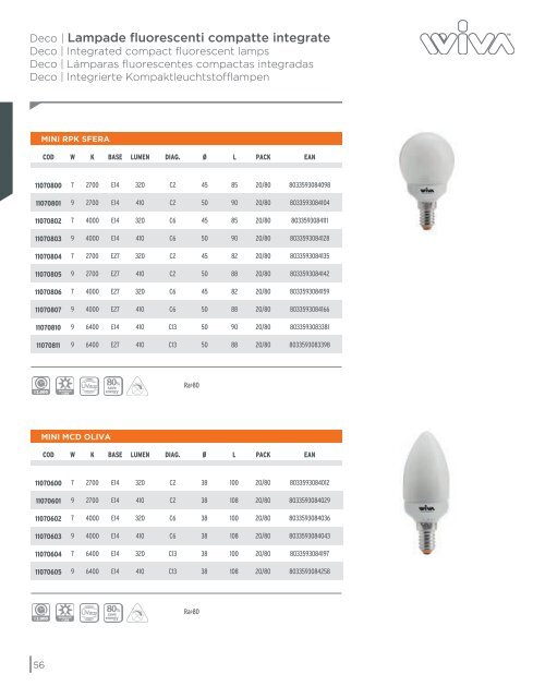 Scarica il Catalogo Sorgenti Luminose 2013 - Wiva Group