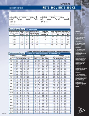 RD75-300 CL - Agway Metals Inc