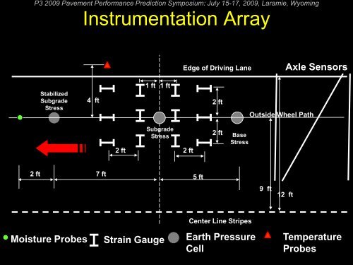 Data Collection and Performance Monitoring of an Instrumented ...