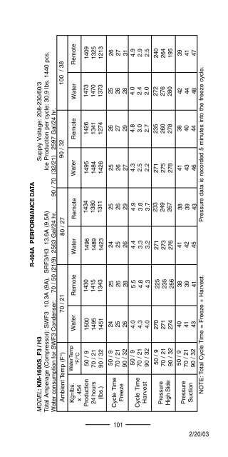 TECH - SPEC'S Technician's Pocket Guide - Hoshizaki America, Inc.