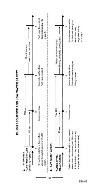 TECH - SPEC'S Technician's Pocket Guide - Hoshizaki America, Inc.