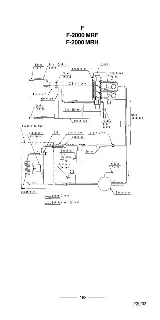 TECH - SPEC'S Technician's Pocket Guide - Hoshizaki America, Inc.