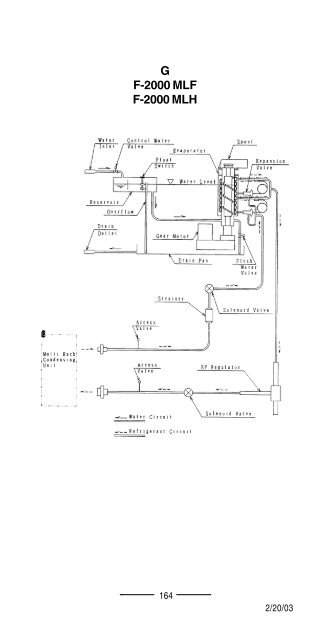 TECH - SPEC'S Technician's Pocket Guide - Hoshizaki America, Inc.