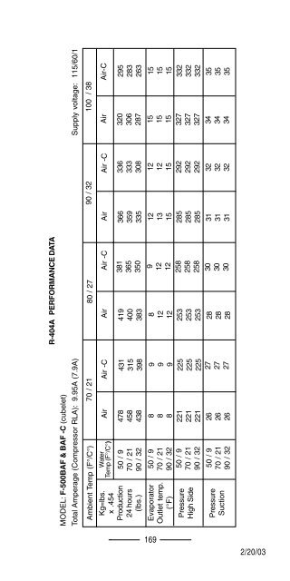 TECH - SPEC'S Technician's Pocket Guide - Hoshizaki America, Inc.