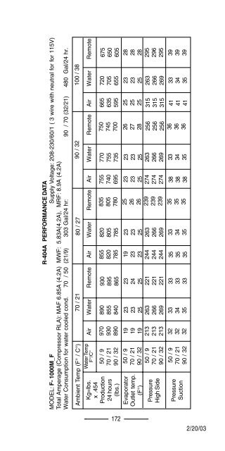 TECH - SPEC'S Technician's Pocket Guide - Hoshizaki America, Inc.