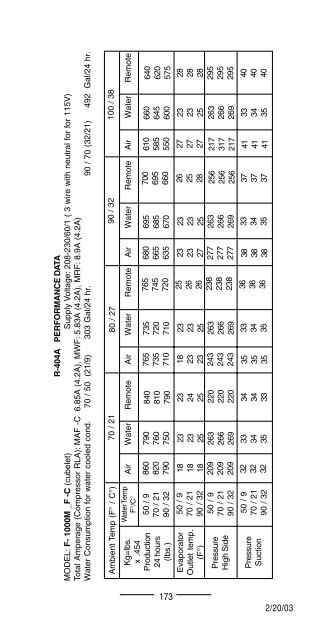 TECH - SPEC'S Technician's Pocket Guide - Hoshizaki America, Inc.