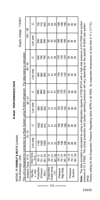 TECH - SPEC'S Technician's Pocket Guide - Hoshizaki America, Inc.