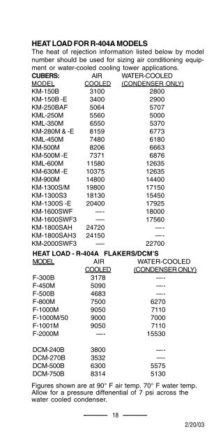 TECH - SPEC'S Technician's Pocket Guide - Hoshizaki America, Inc.