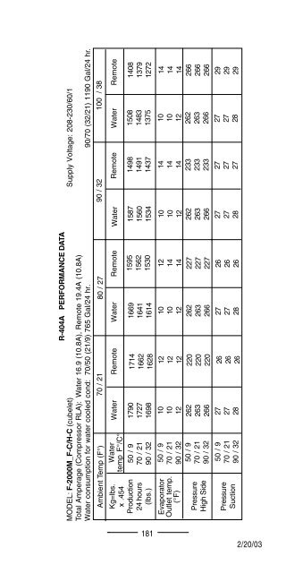 TECH - SPEC'S Technician's Pocket Guide - Hoshizaki America, Inc.