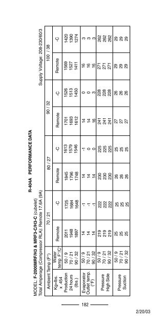 TECH - SPEC'S Technician's Pocket Guide - Hoshizaki America, Inc.