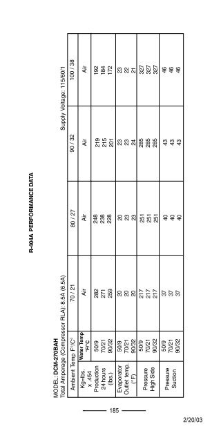 TECH - SPEC'S Technician's Pocket Guide - Hoshizaki America, Inc.