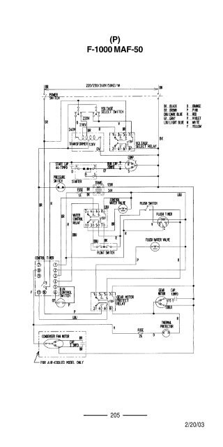 TECH - SPEC'S Technician's Pocket Guide - Hoshizaki America, Inc.