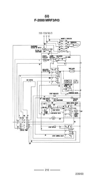 TECH - SPEC'S Technician's Pocket Guide - Hoshizaki America, Inc.