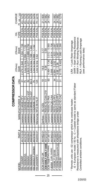 TECH - SPEC'S Technician's Pocket Guide - Hoshizaki America, Inc.