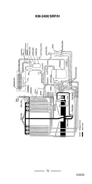 TECH - SPEC'S Technician's Pocket Guide - Hoshizaki America, Inc.