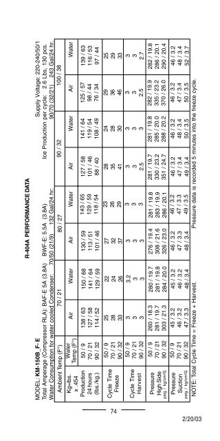 TECH - SPEC'S Technician's Pocket Guide - Hoshizaki America, Inc.