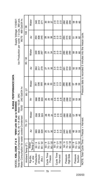 TECH - SPEC'S Technician's Pocket Guide - Hoshizaki America, Inc.