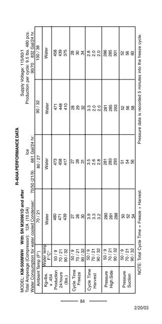 TECH - SPEC'S Technician's Pocket Guide - Hoshizaki America, Inc.