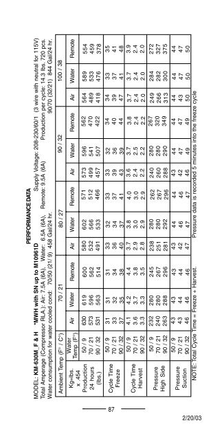 TECH - SPEC'S Technician's Pocket Guide - Hoshizaki America, Inc.