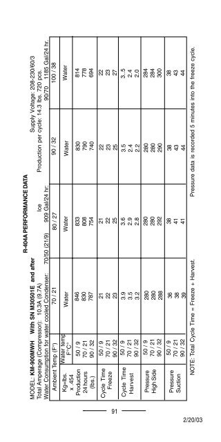 TECH - SPEC'S Technician's Pocket Guide - Hoshizaki America, Inc.