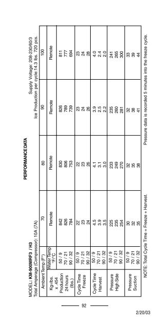 TECH - SPEC'S Technician's Pocket Guide - Hoshizaki America, Inc.