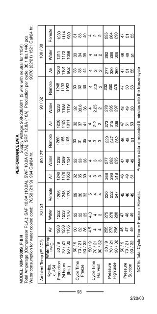 TECH - SPEC'S Technician's Pocket Guide - Hoshizaki America, Inc.