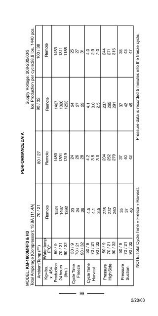 TECH - SPEC'S Technician's Pocket Guide - Hoshizaki America, Inc.