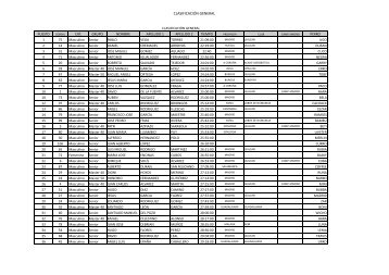 CLASIFICACIÃN GENERAL