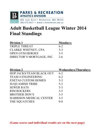 Adult Basketball League Winter 2013 Final Standings