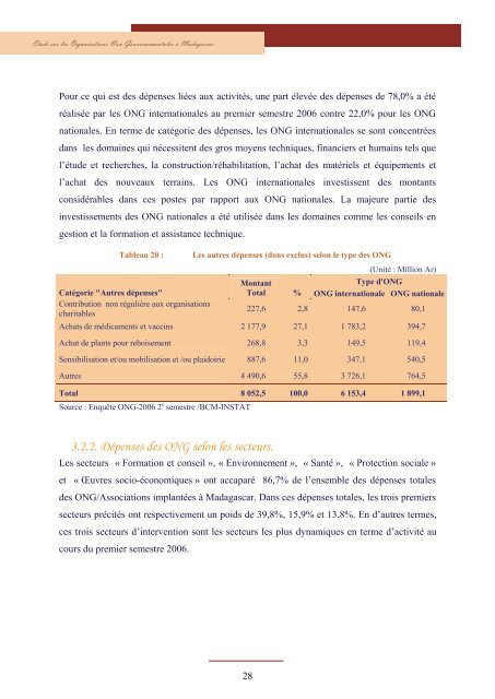 Etude sur les organisations non gouvernementales Ã  Madagascar