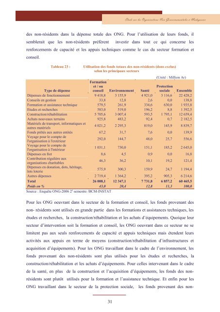 Etude sur les organisations non gouvernementales Ã  Madagascar