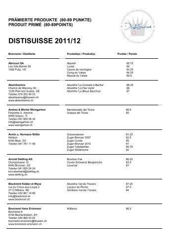 Liste als PDF - distisuisse