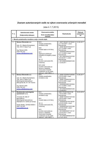 Zoznam autorizovanÃ½ch osÃ´b na vÃ½kon overovania urÄenÃ½ch meradiel