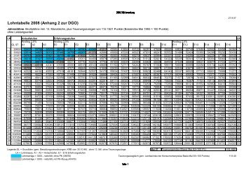 Lohntabelle 2008 (Anhang 2 zur DGO) - Selzach