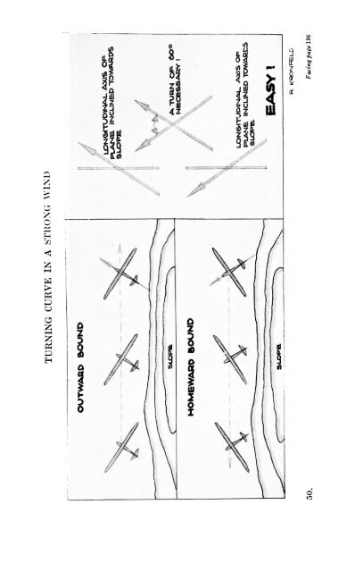 KRONFELD ON GLIDING AND SOARING.pdf - Lakes Gliding Club