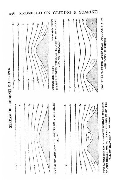 KRONFELD ON GLIDING AND SOARING.pdf - Lakes Gliding Club