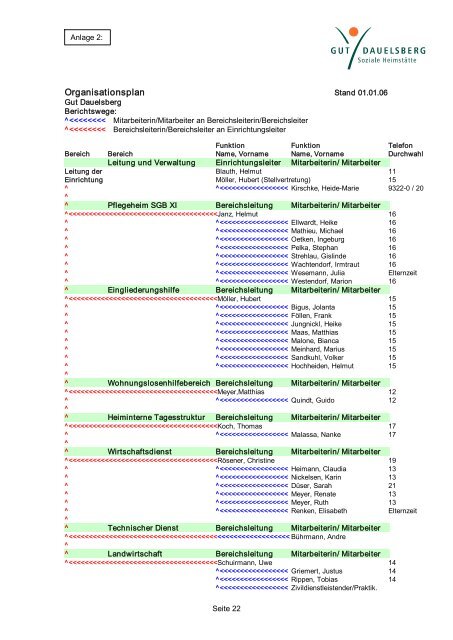 Qualitätsbericht 2005 - Bezirksverband Oldenburg