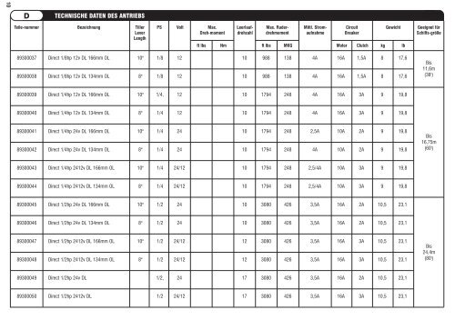 Direct Drive Autopilot Drive Installation Guide ... - Lewmar