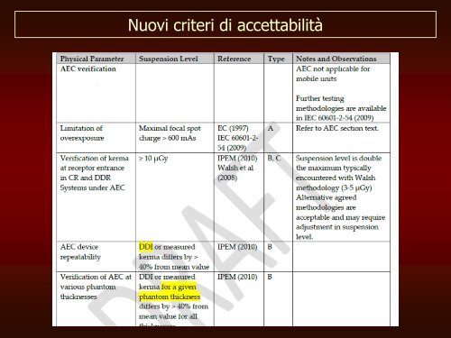 Ramapdo_Protocolli e Manuali di qualità - Aifm