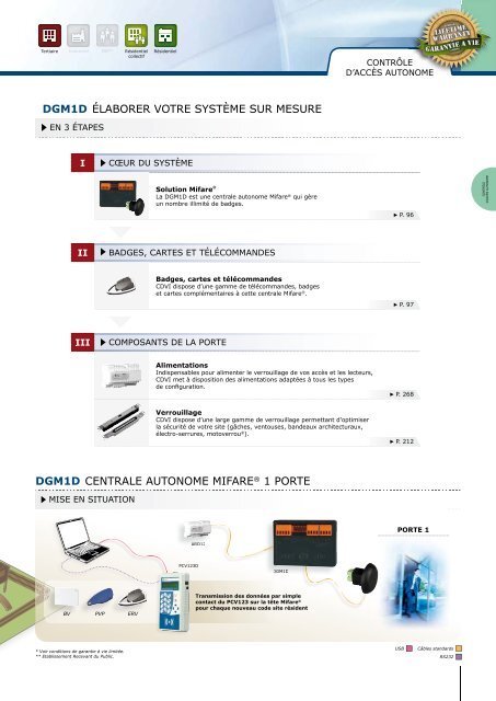 03-CDVI-controle-acc.. - AMS Technologies