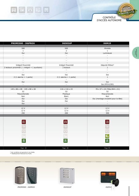 03-CDVI-controle-acc.. - AMS Technologies