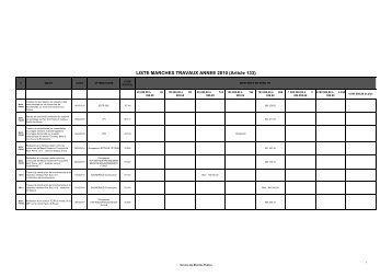 TABLEAU RECENSEMENT DES MARCHES TRAVAUX ... - La Crea