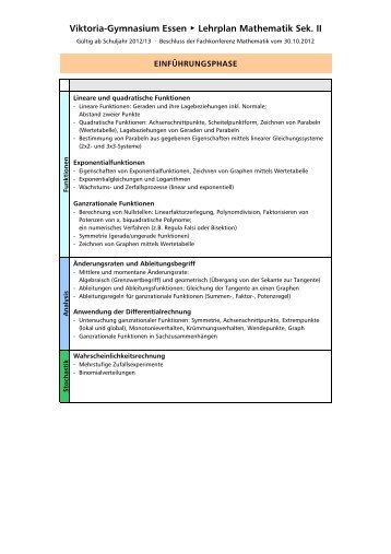 Schulinterner Lehrplan Mathematik Sek. II - Viktoriaschule