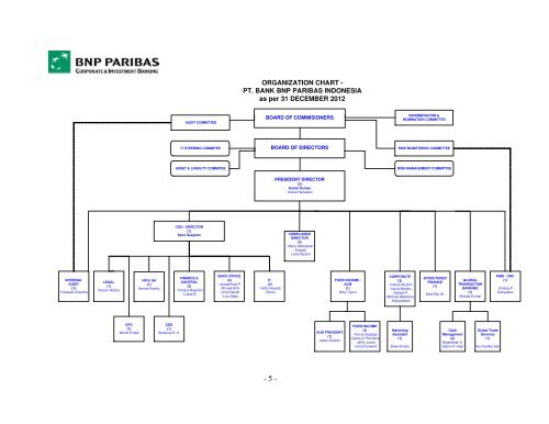 Bnp Paribas Corporate Structure Chart